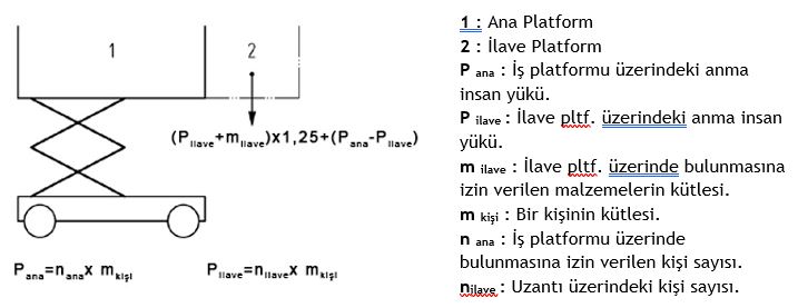 Aşırı yük testi