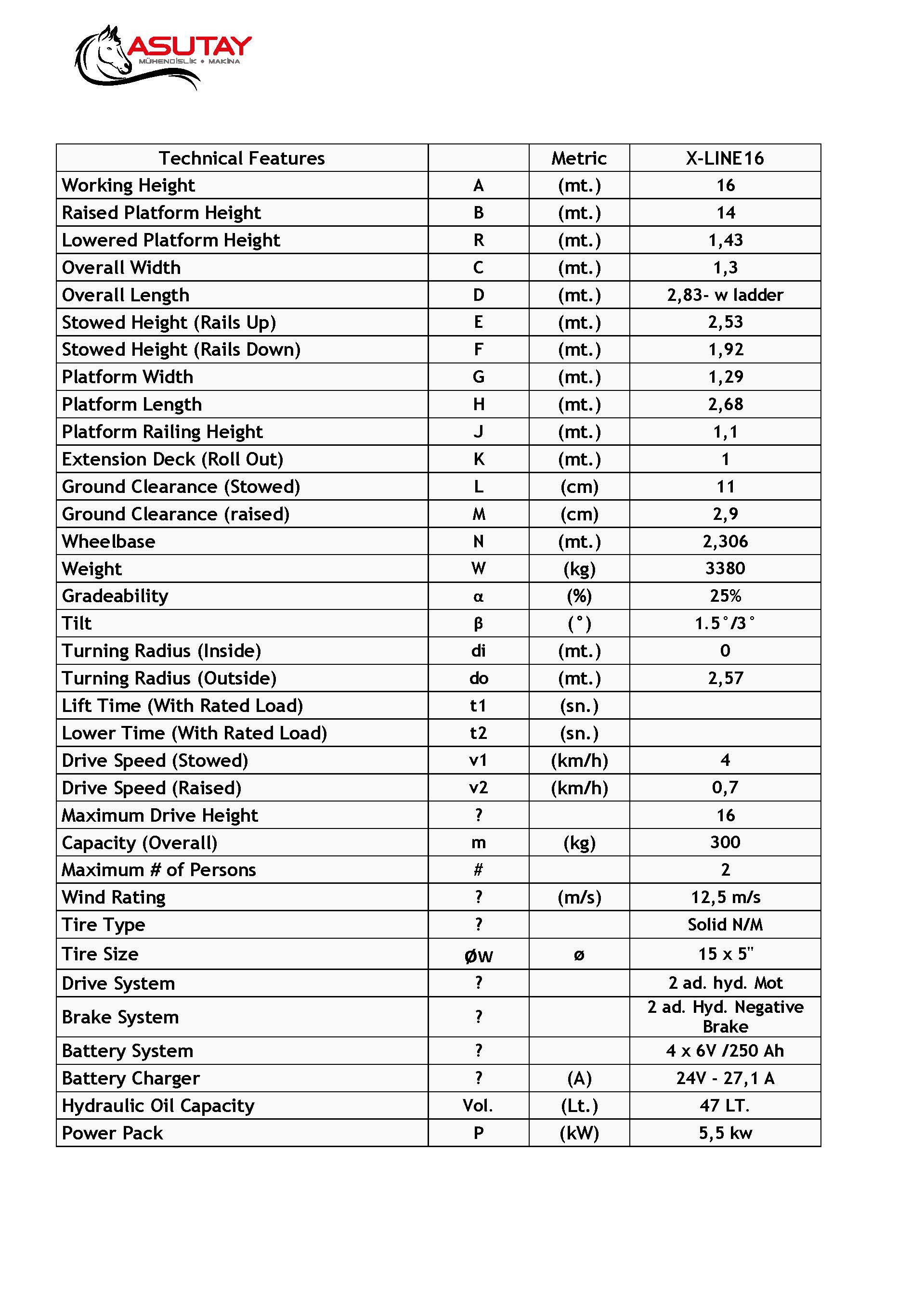 X LINE16 Technical Features Sayfa 1